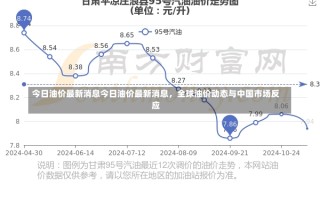 今日油价最新消息今日油价最新消息，全球油价动态与中国市场反应