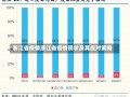 浙江省疫情浙江省疫情现状及其应对策略