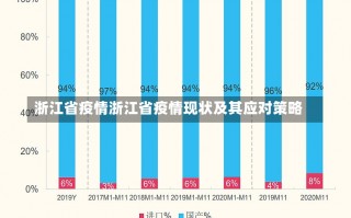 浙江省疫情浙江省疫情现状及其应对策略