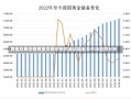 黄金交易价格黄金交易价格的波动因素及市场趋势分析