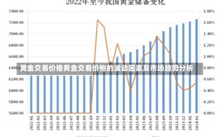 黄金交易价格黄金交易价格的波动因素及市场趋势分析