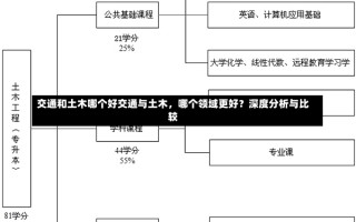 交通和土木哪个好交通与土木，哪个领域更好？深度分析与比较