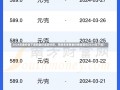 2024年金价会下调吗金价走势分析，预测未来黄金价格会否在2024年下调？