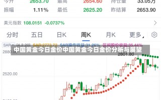 中国黄金今日金价中国黄金今日金价分析与展望