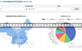 全国疫情高峰感染高峰进度全国疫情高峰感染高峰进度的深度解析