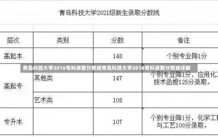 青岛科技大学2016专科录取分数线青岛科技大学2016专科录取分数线详解