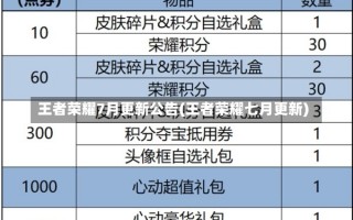 王者荣耀7月更新公告(王者荣耀七月更新)