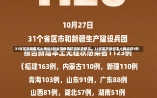 31省区市新增本土确诊5例全国疫情防控形势稳定，31省区市新增本土确诊仅5例