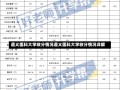 遵义医科大学收分情况遵义医科大学收分情况详解