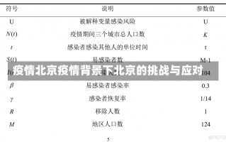 疫情北京疫情背景下北京的挑战与应对