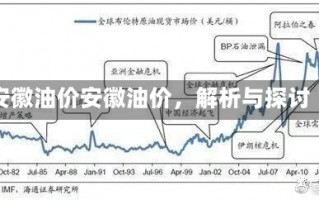 安徽油价安徽油价，解析与探讨