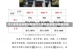 河大各专业录取分数线河大各专业录取分数线详解