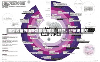 新冠疫情药物新冠疫情药物，研究、进展与挑战