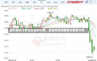 金价实时行情金价实时行情，波动背后的因素与趋势分析