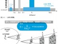 宝马x1的数据共享宝马X1的数据共享技术，深度解析与实际应用探讨