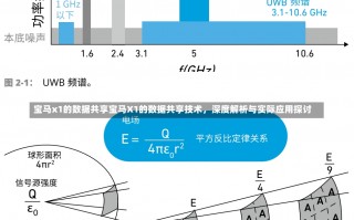 宝马x1的数据共享宝马X1的数据共享技术，深度解析与实际应用探讨