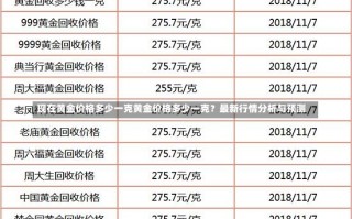 现在黄金价格多少一克黄金价格多少一克？最新行情分析与预测