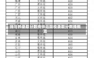 师范的录取分数线师范院校录取分数线概览