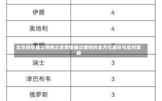 北京疫情确诊病例北京疫情确诊病例的全方位解析与应对策略