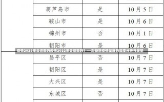 疫情2022年会结束吗疫情2022年会结束吗？——对新冠疫情发展的深度分析与展望