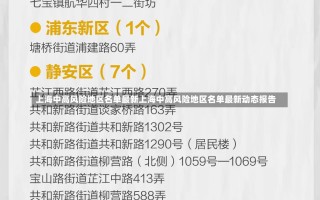 上海中高风险地区名单最新上海中高风险地区名单最新动态报告