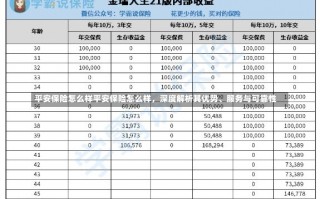 平安保险怎么样平安保险怎么样，深度解析其优势、服务与可靠性