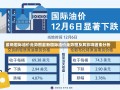 最新国际油价走势图最新国际油价走势图及其影响因素分析