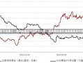 国际金价今日多少一克国际金价今日多少一克，深度解析金价波动因素及市场趋势