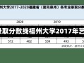 福州大学2017艺术录取分数线福州大学2017年艺术录取分数线解析