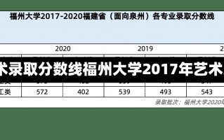 福州大学2017艺术录取分数线福州大学2017年艺术录取分数线解析