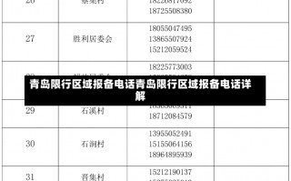 青岛限行区域报备电话青岛限行区域报备电话详解