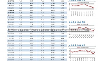 黄金价格表今日多少一克黄金价格表今日多少一克，全面解析黄金价格的波动因素及实时金价