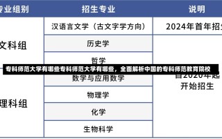 专科师范大学有哪些专科师范大学有哪些，全面解析中国的专科师范教育院校