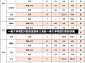 一表大学录取分数线全国各大高校一表大学录取分数线详解