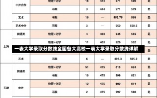 一表大学录取分数线全国各大高校一表大学录取分数线详解