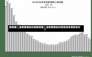 新冠第二波疫情爆发时间新冠第二波疫情爆发时间预测及其影响分析