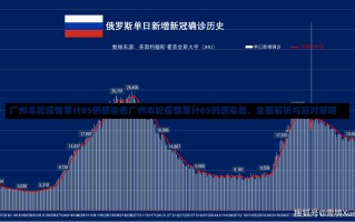 广州本轮疫情累计85例感染者广州本轮疫情累计85例感染者，全面解析与应对策略