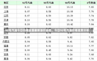 92号汽油今日价格全国最新油价动态，今日92号汽油价格走势分析