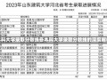 各本科大学录取分数线各本科大学录取分数线的深度解析