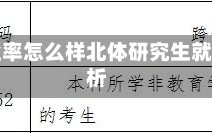 北体研究生就业率怎么样北体研究生就业率的深度解析