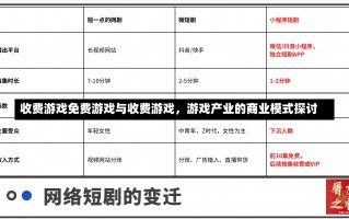 收费游戏免费游戏与收费游戏，游戏产业的商业模式探讨