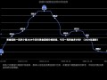 黄金回收一克多少钱2024今日价黄金回收价格查询，今日一克黄金多少钱？（2024年最新）