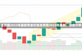 黄金价格走势图2023年最新黄金价格走势图2023年最新，深度分析与预测