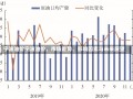 宁波油价宁波油价，市场走势、影响因素与未来展望