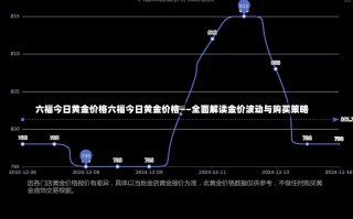 六福今日黄金价格六福今日黄金价格——全面解读金价波动与购买策略