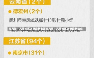 高风险中风险地区名单最新全国高风险中风险地区名单最新动态