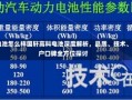 国轩高科电池怎么样国轩高科电池深度解析，品质、技术、市场与用户口碑全方位探讨