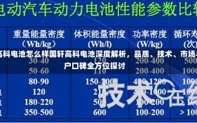 国轩高科电池怎么样国轩高科电池深度解析，品质、技术、市场与用户口碑全方位探讨