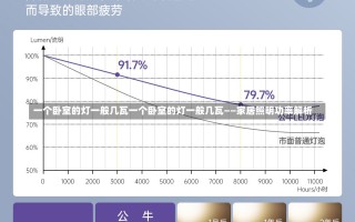 一个卧室的灯一般几瓦一个卧室的灯一般几瓦——家居照明功率解析