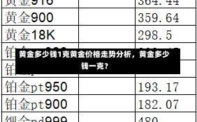 黄金多少钱1克黄金价格走势分析，黄金多少钱一克？